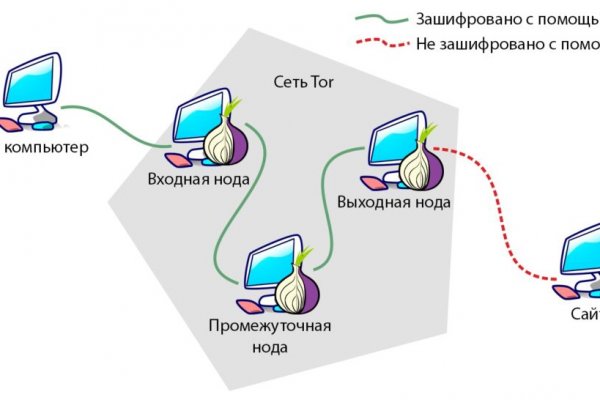 Кракен сайт krakens13 at