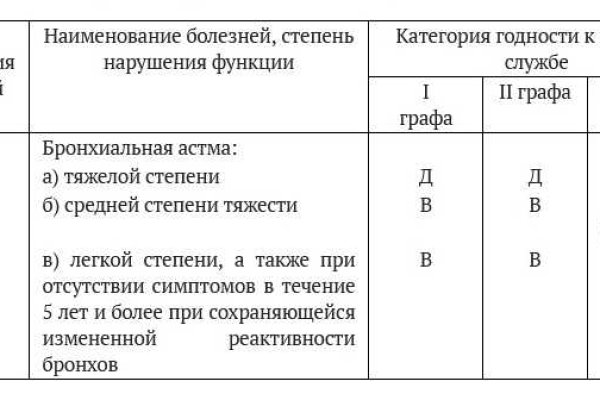 Кракен почему пользователь не найден