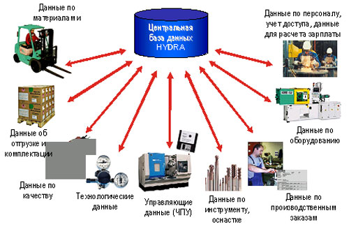 Наркоплощадки кракен